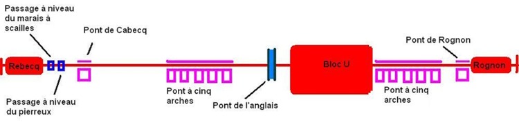 Ligne